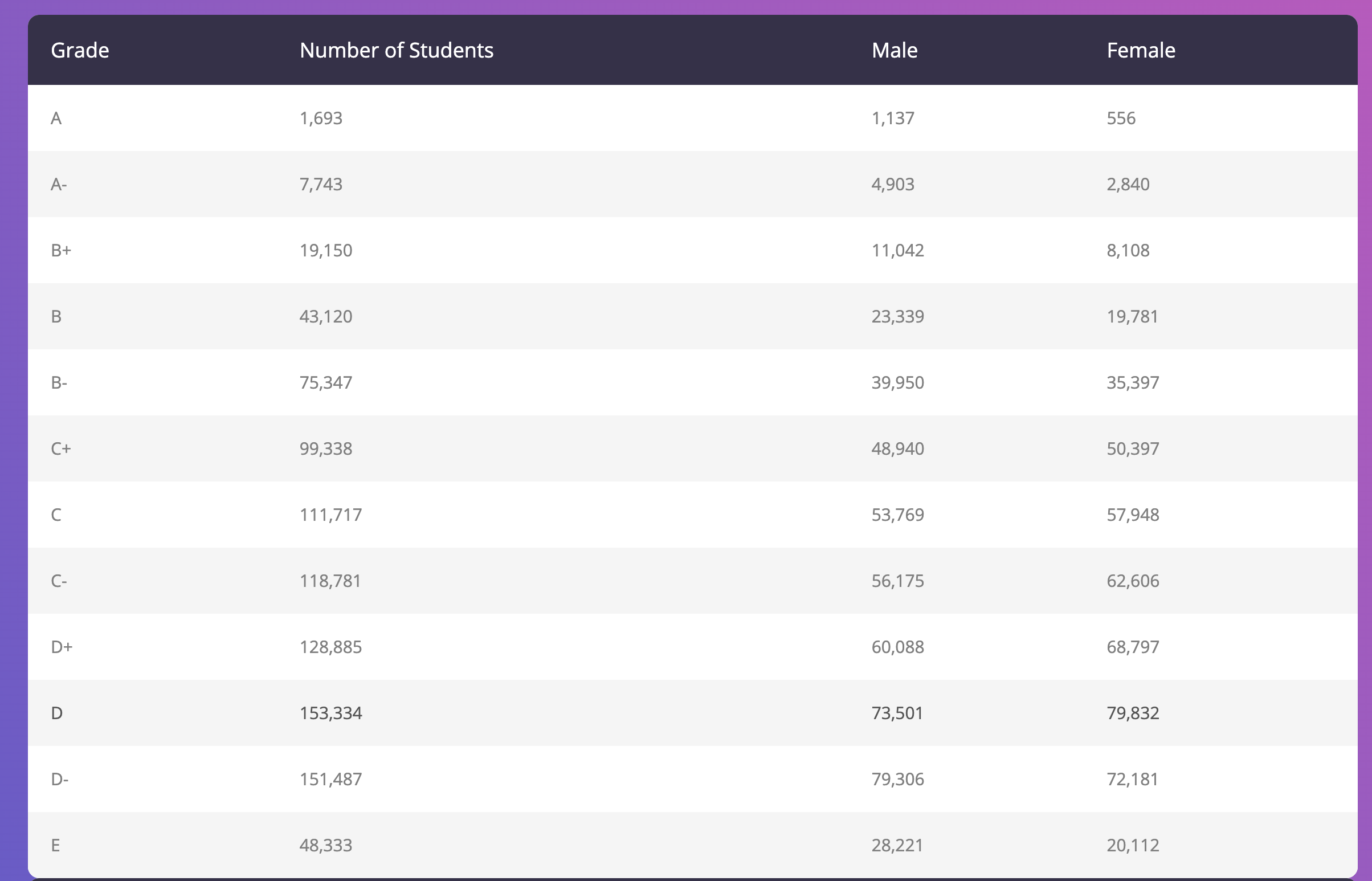 KCSE Results 2024: Full Grade Distribution and Key Insights